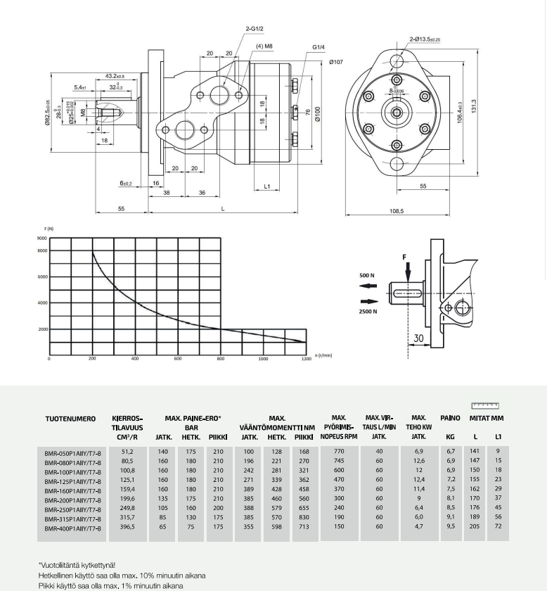BMR-050-B