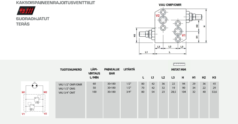 Kaksoispaineenrajoitusventtiili 1/2" OMP/OMR